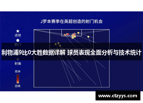 利物浦9比0大胜数据详解 球员表现全面分析与技术统计