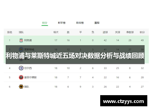 利物浦与莱斯特城近五场对决数据分析与战绩回顾