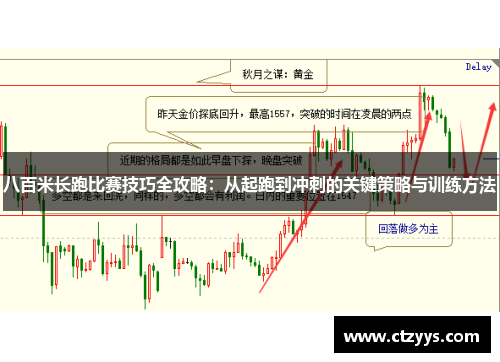 八百米长跑比赛技巧全攻略：从起跑到冲刺的关键策略与训练方法