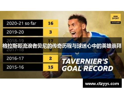 格拉斯哥流浪者贝尼的传奇历程与球迷心中的英雄崇拜