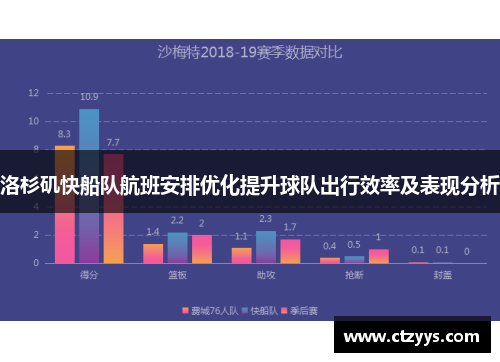 洛杉矶快船队航班安排优化提升球队出行效率及表现分析